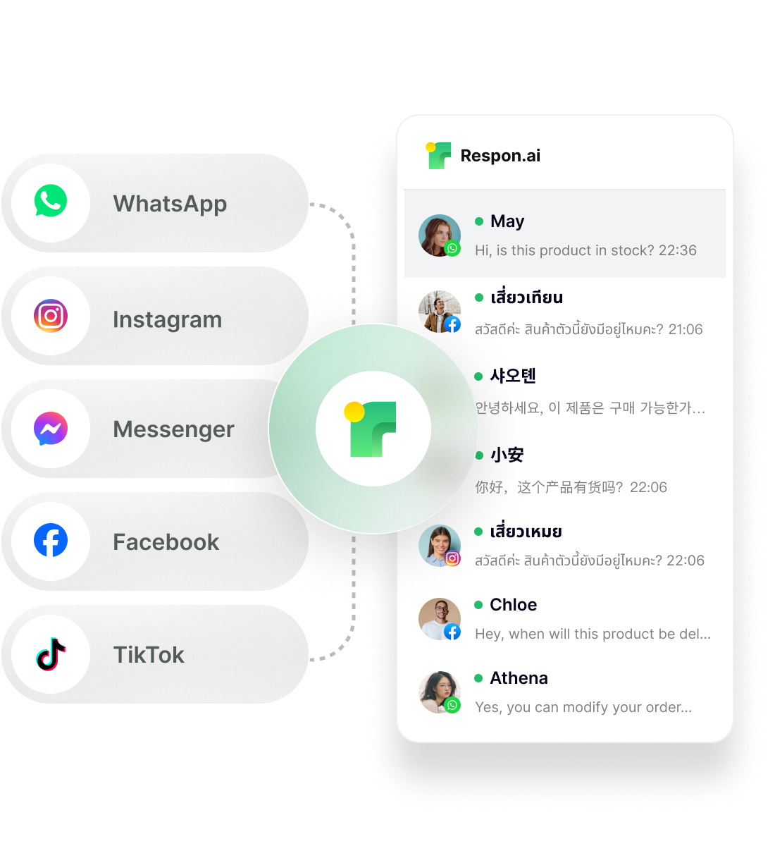 Social Media Management Inbox