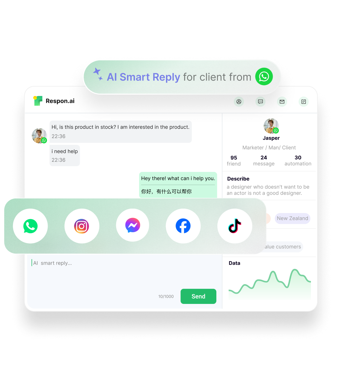 AI Powered Social Media Management