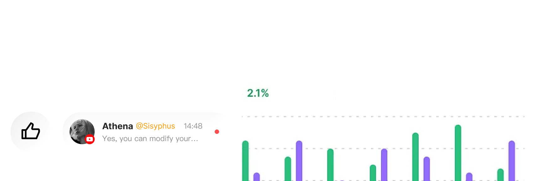 End-to-End Data Loop Integrating Content, Outreach, Evaluation, and Optimization